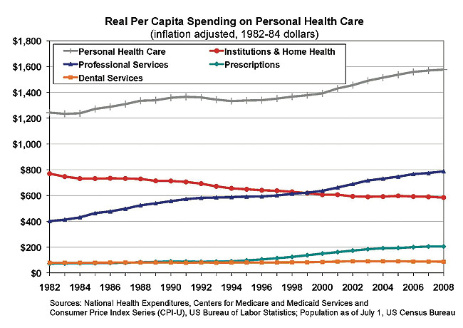 dental costs